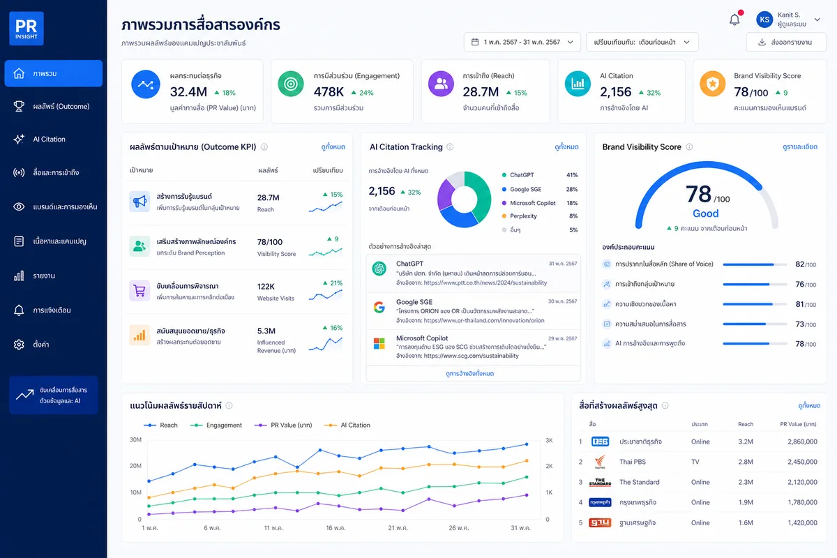 หยุดนับ AVE! KPI วัดผล PR ยุคใหม่ที่แบรนด์ไทยต้องรู้ในปี 2569