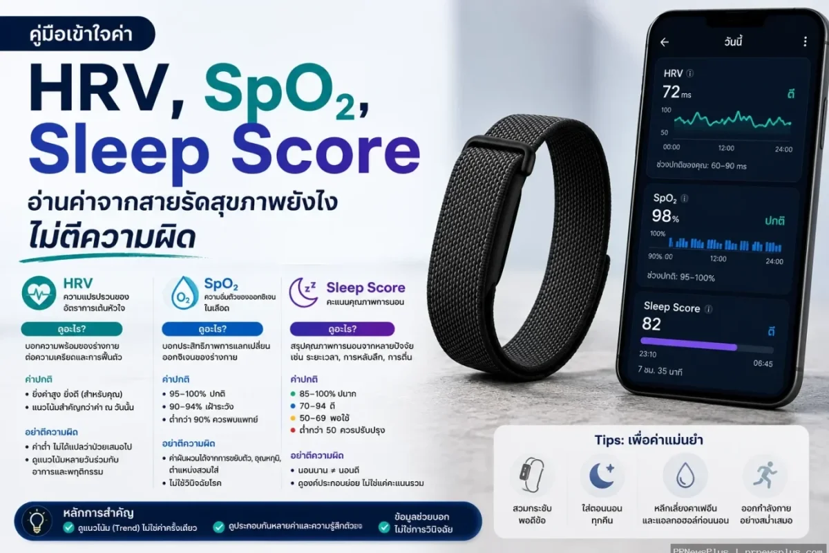 HRV, SpO2, Sleep Score อ่านค่าจากสายรัดสุขภาพยังไงไม่ตีความผิด